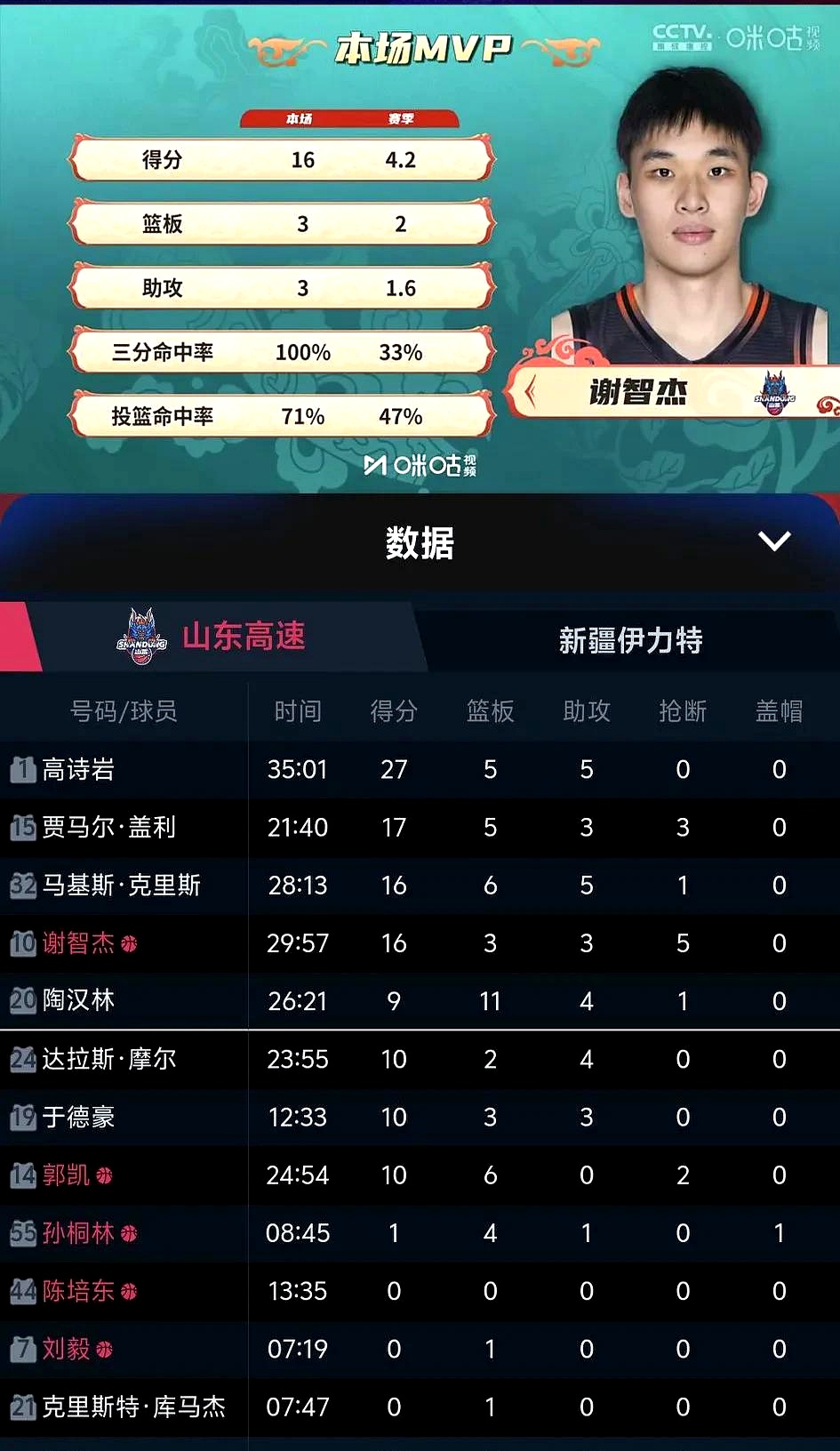 黑白直播-JackeyLove迎来七赛季出色发挥，老鹰观众热烈欢呼！