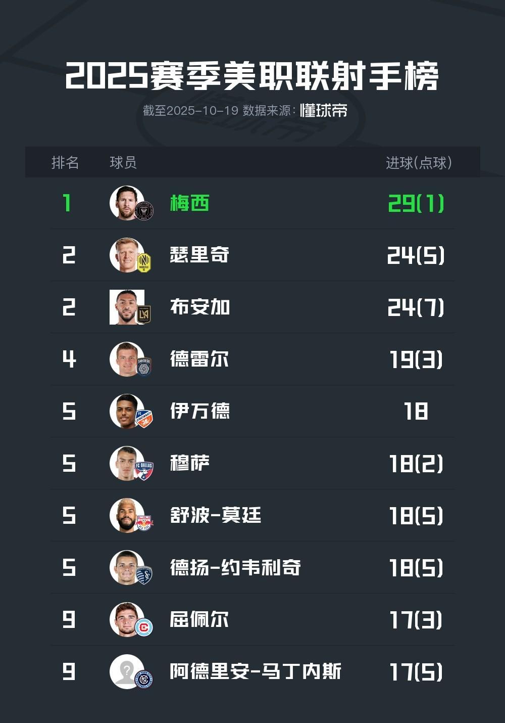 黑白直播-包含梅西连续二十场比赛得分超过逆转，篮网挑战极限！的词条